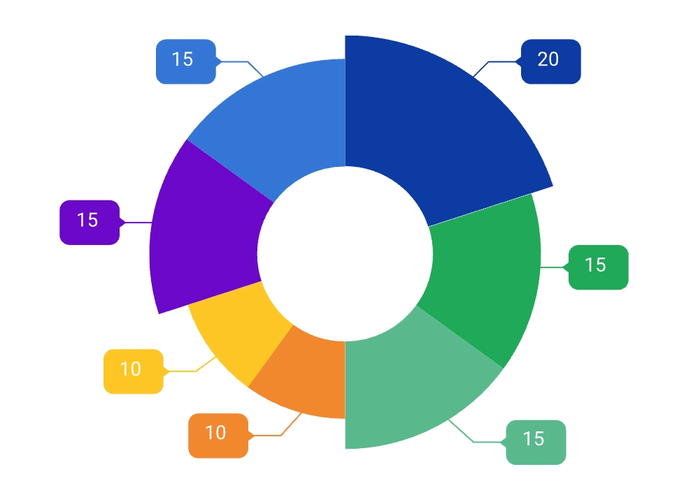 Hogyan számítják ki a mobil kaszinó értékeléseinket